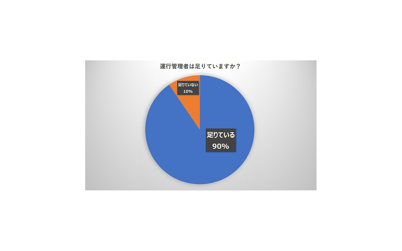 運行管理者は足りているか