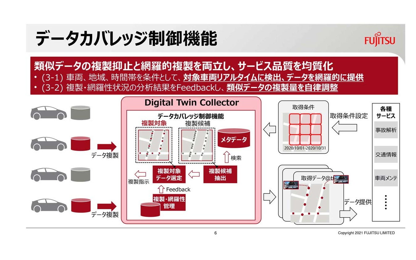 データカバレッジ制御機能は類似データの複製抑止と網羅的複製を両立し、サービス品質を均一化する