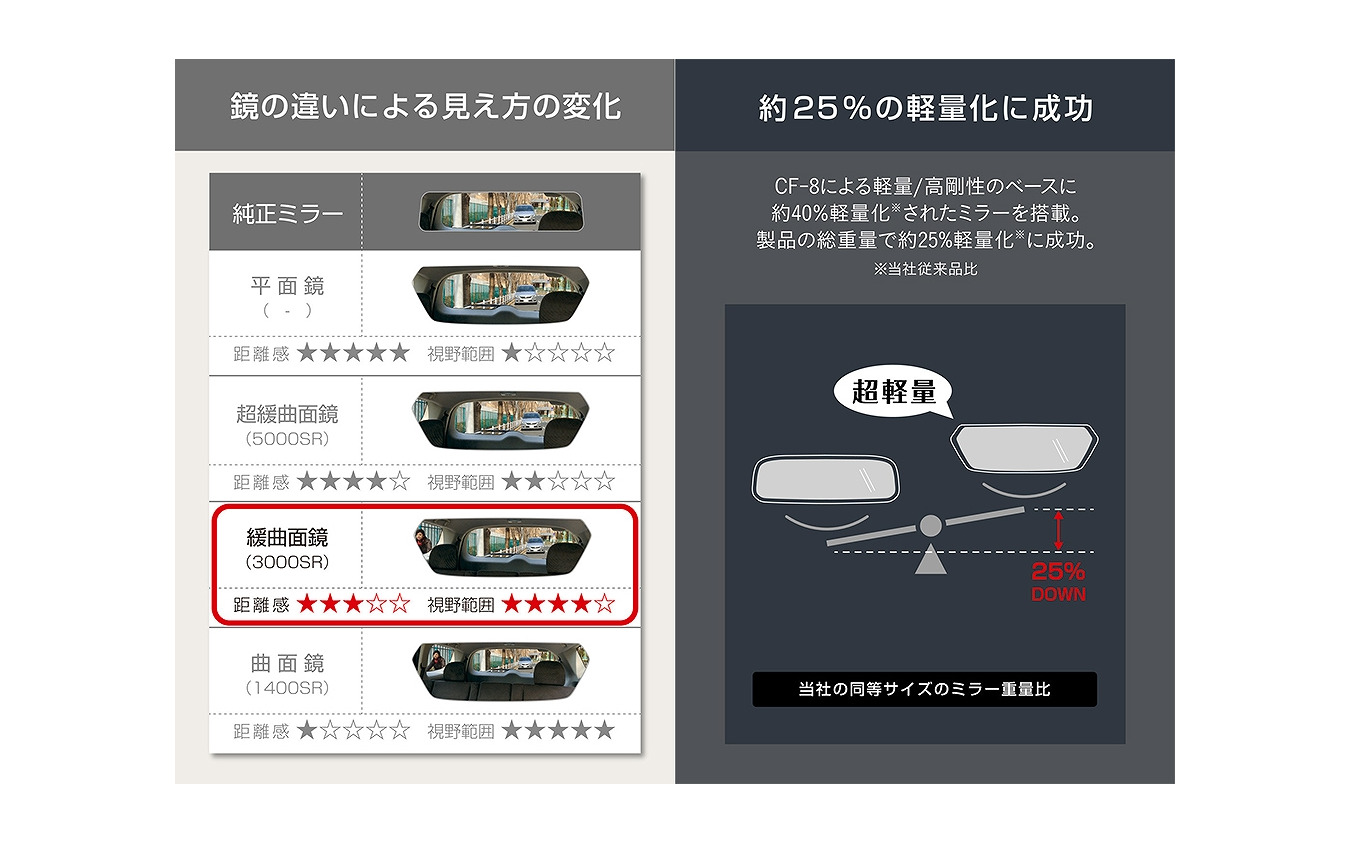 リアルカーボン繊維配合 大人スポーティな新カー用品登場 カーメイト 16枚目の写真 画像 レスポンス Response Jp リアルカーボン繊維配合 大人スポーティな新カー用品登場 カーメイト 16枚目の写真 画像 レスポンス Response Jp
