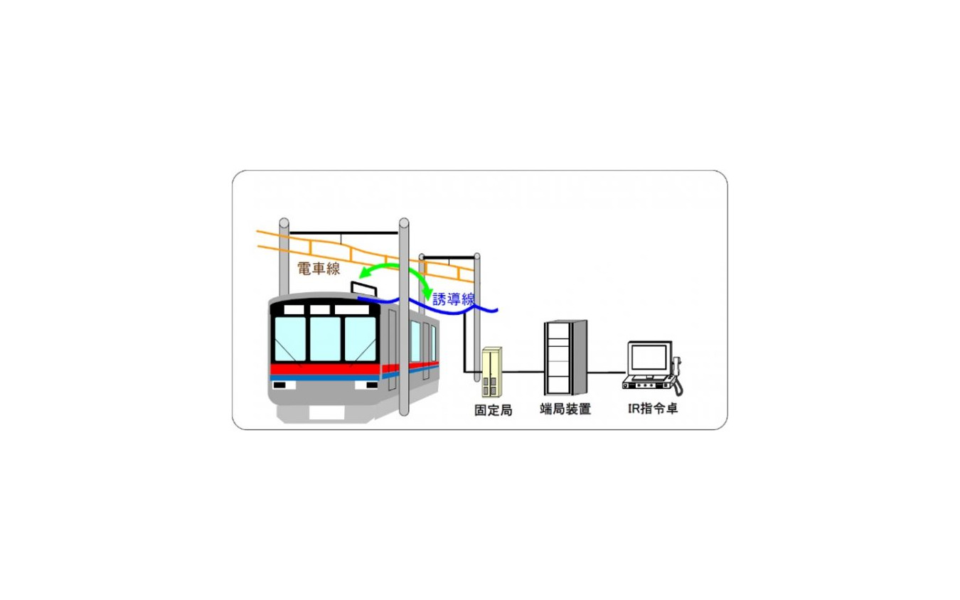 京成と北総が列車無線をデジタル化 携帯電話と同じ方式へ移行 4月17日から順次 レスポンス Response Jp 京成と北総が列車無線をデジタル化 携帯電話と同じ方式へ移行 4月17日から順次 レスポンス Response Jp
