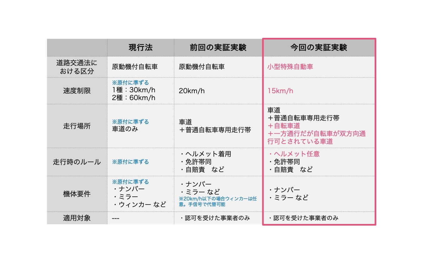 特例措置の内容