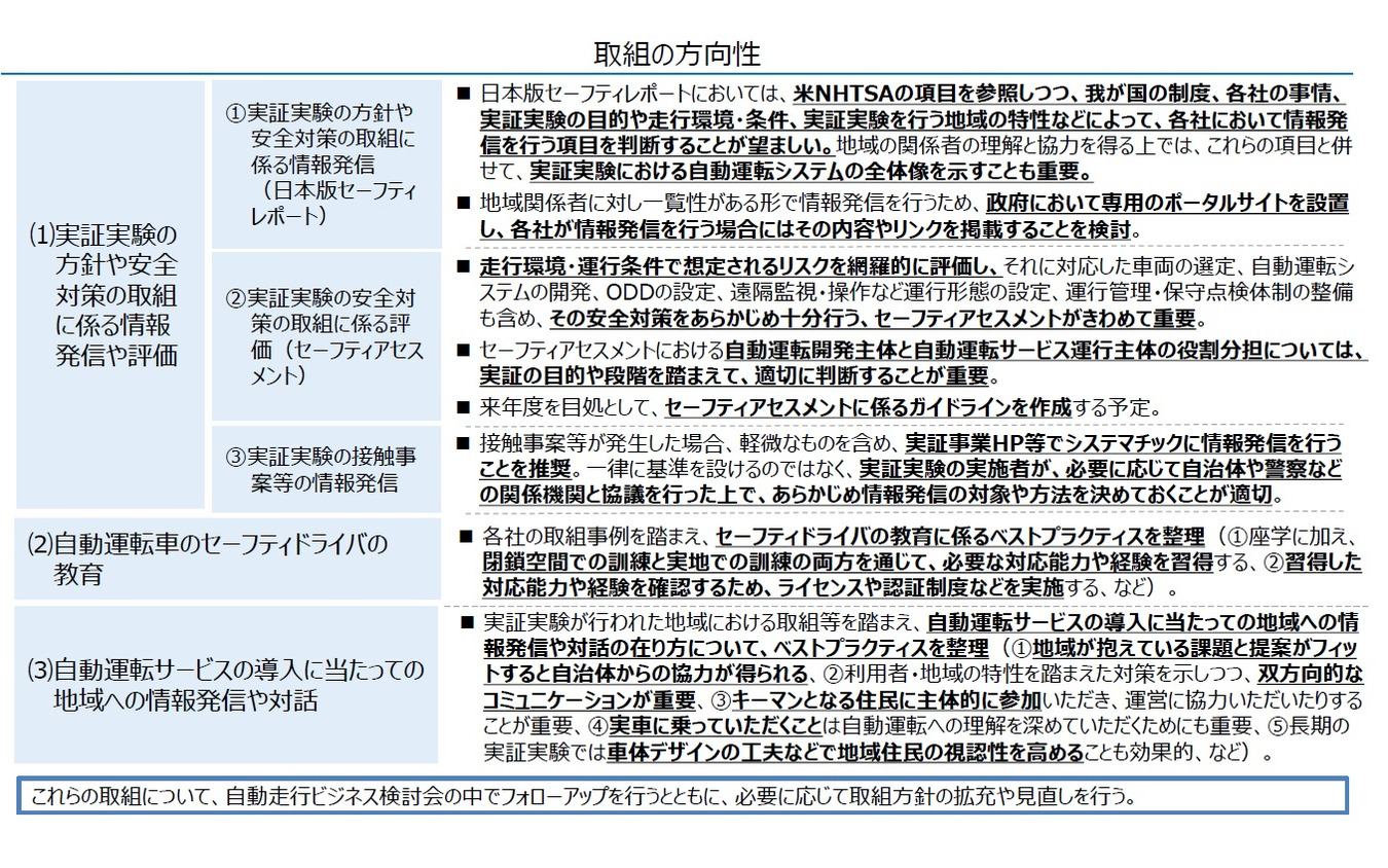 今後5年間の取り組みの方向性