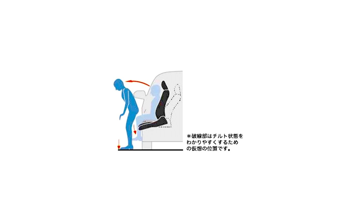 ターンチルトシートのイメージ