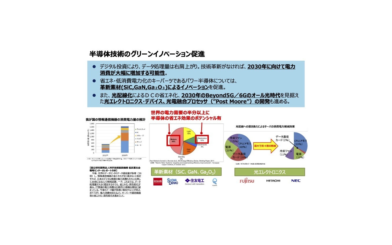 半導体戦略の概要：半導体技術のグリーンイノベーション促進