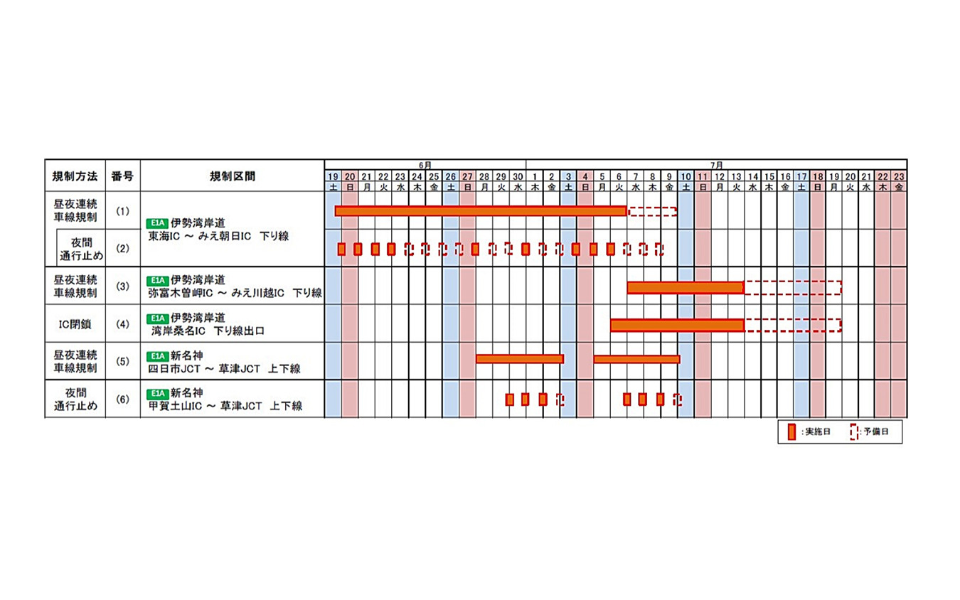 交通規制日時