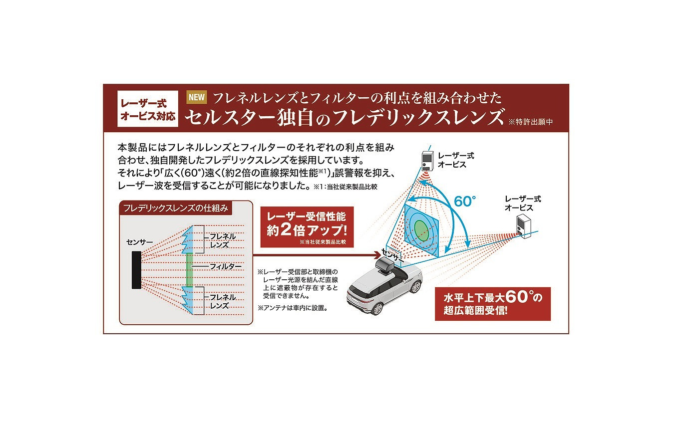 フレデリックスレンズ機能