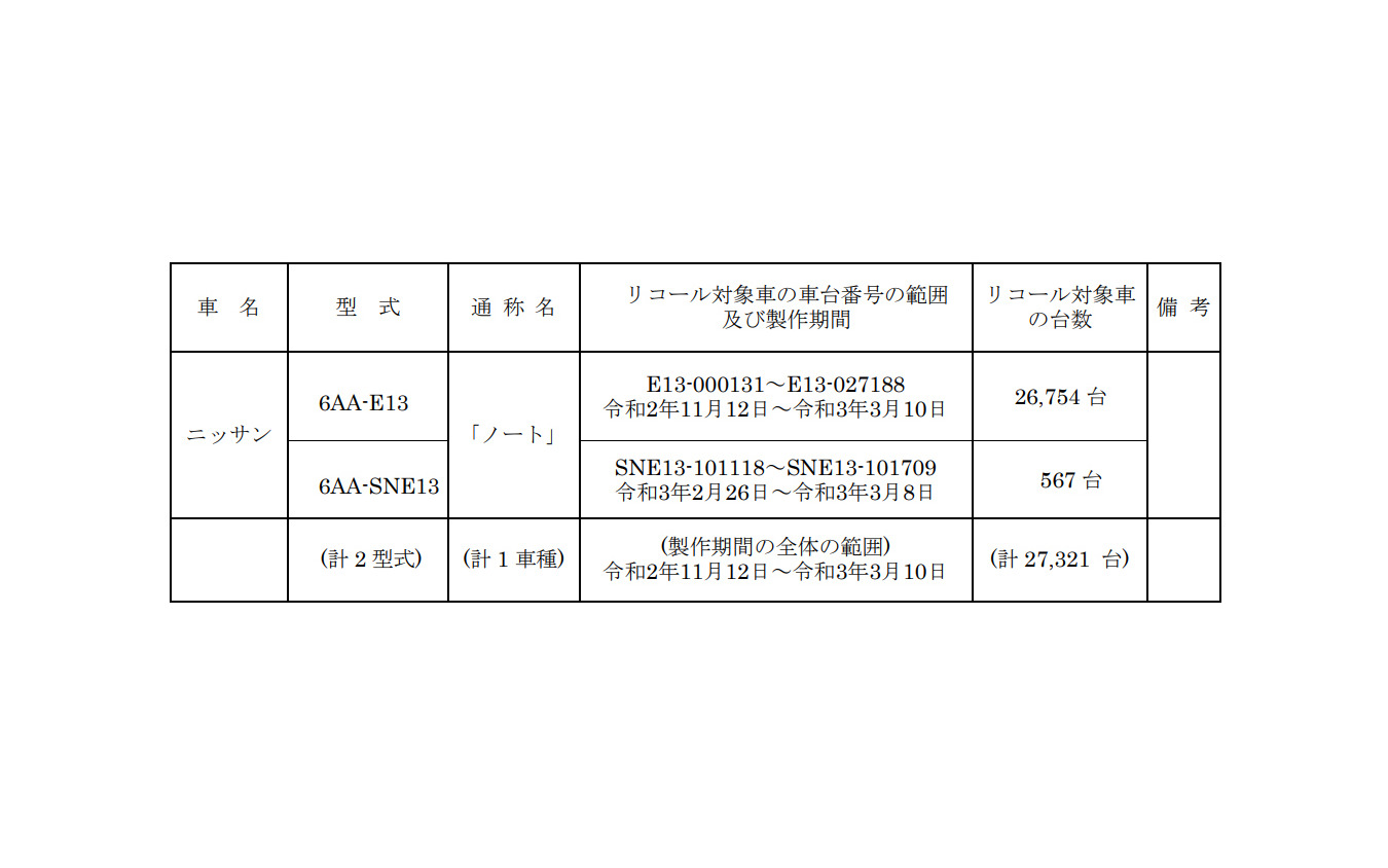 対象車両(エンジンマウントブラケット)