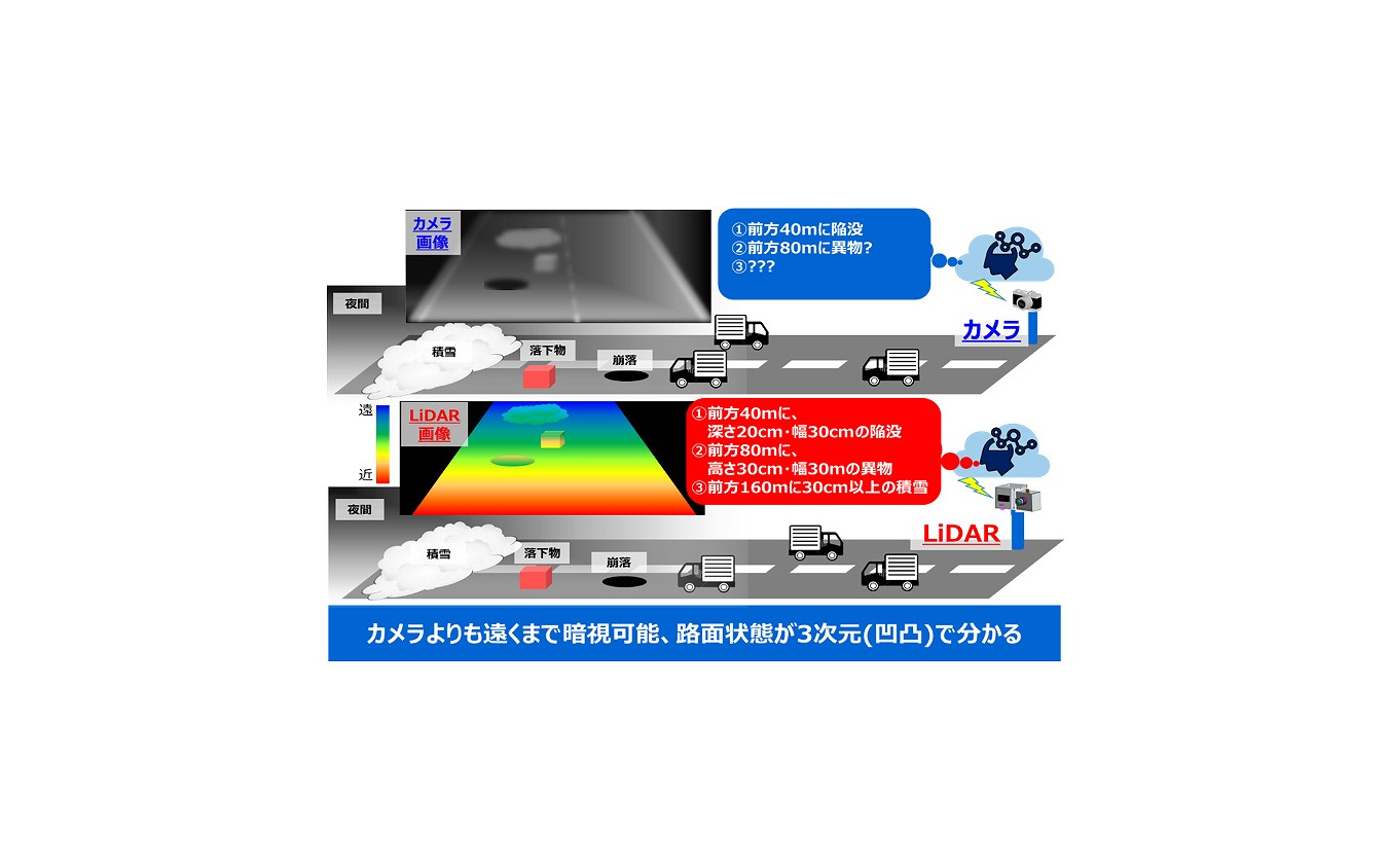 インフラ監視に活かされるLiDARの特長
