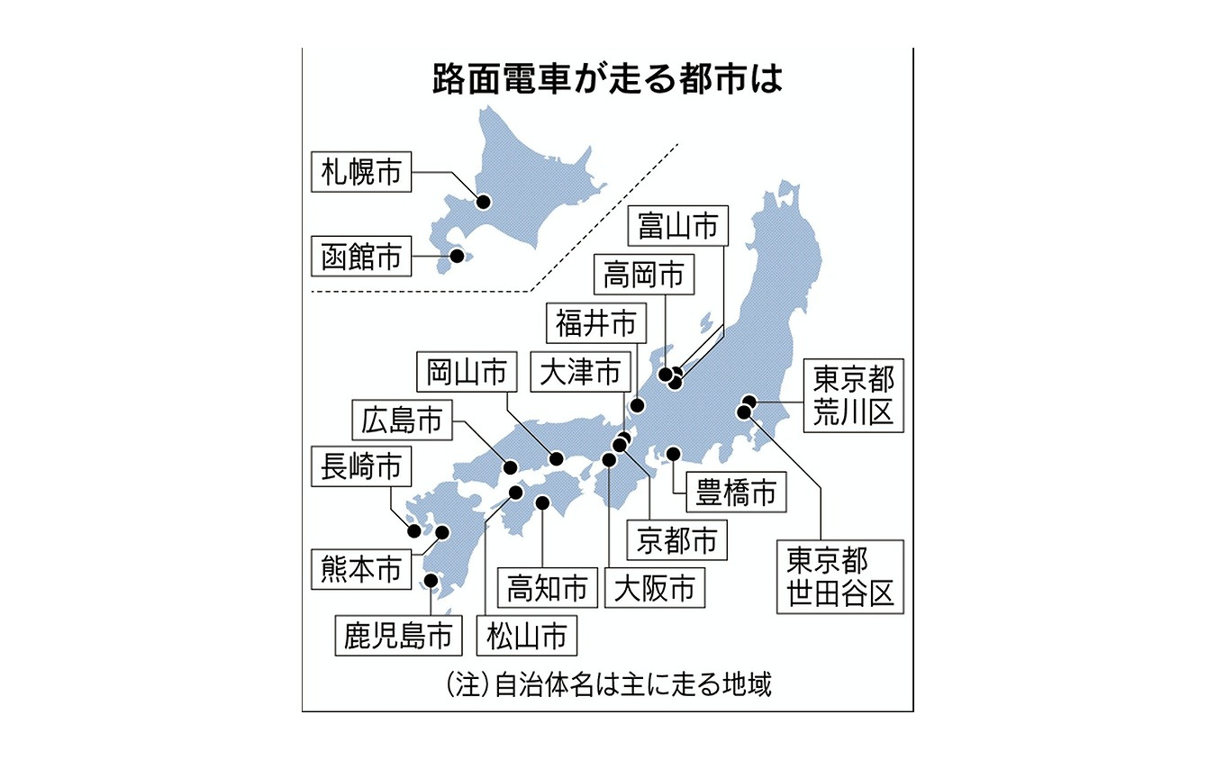 路面電車が走る都市