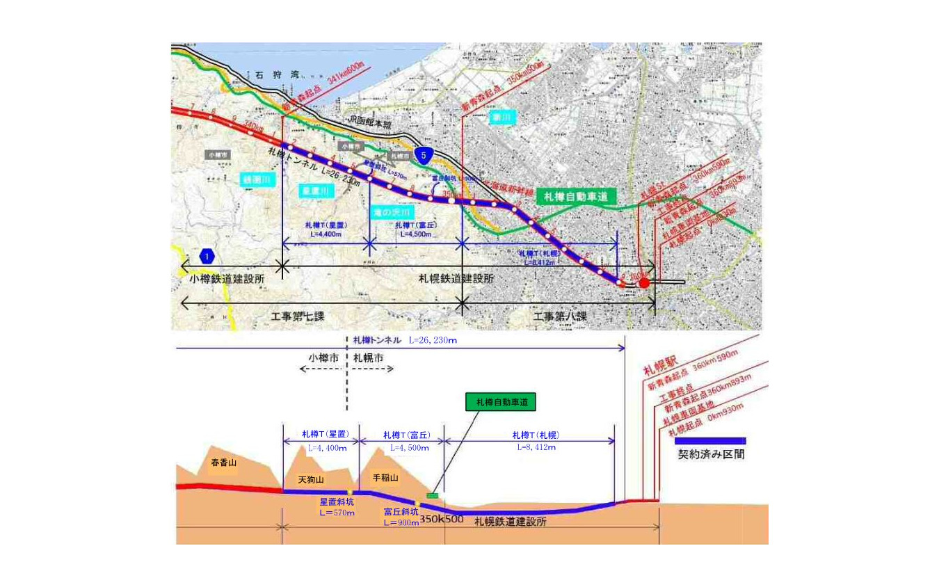 札樽トンネル部分の平面図（上）と縦断面図（下）。札幌の市街地区間は地下トンネルで抜けるが、その西側は天狗山や手稲山が連なる山岳トンネルのため、有害物質を含む発生土（対策土）の受入れ先が決まらず、着工に至っていなかった。
