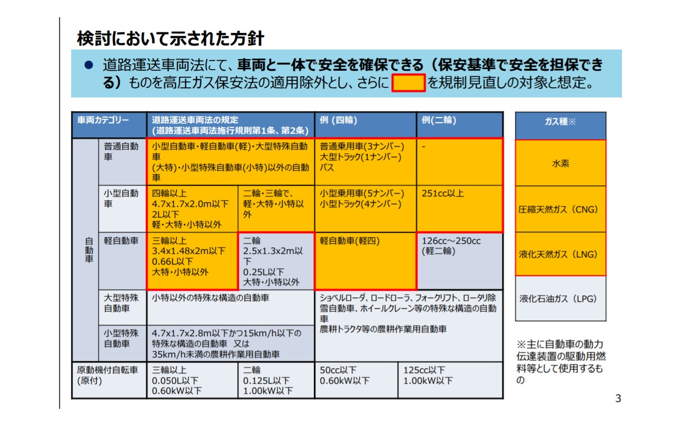 報告書で示された検討方針