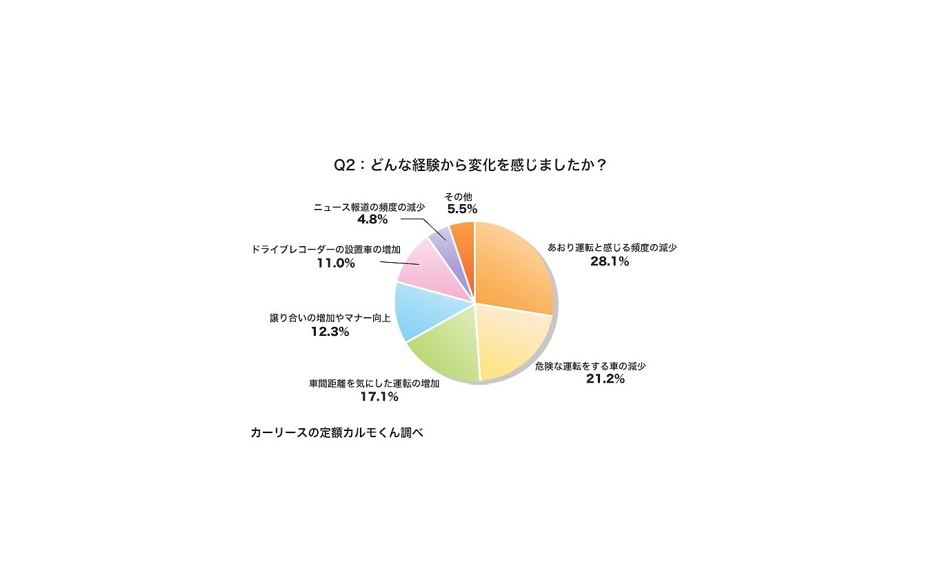 どんな経験から変化を感じましたか？