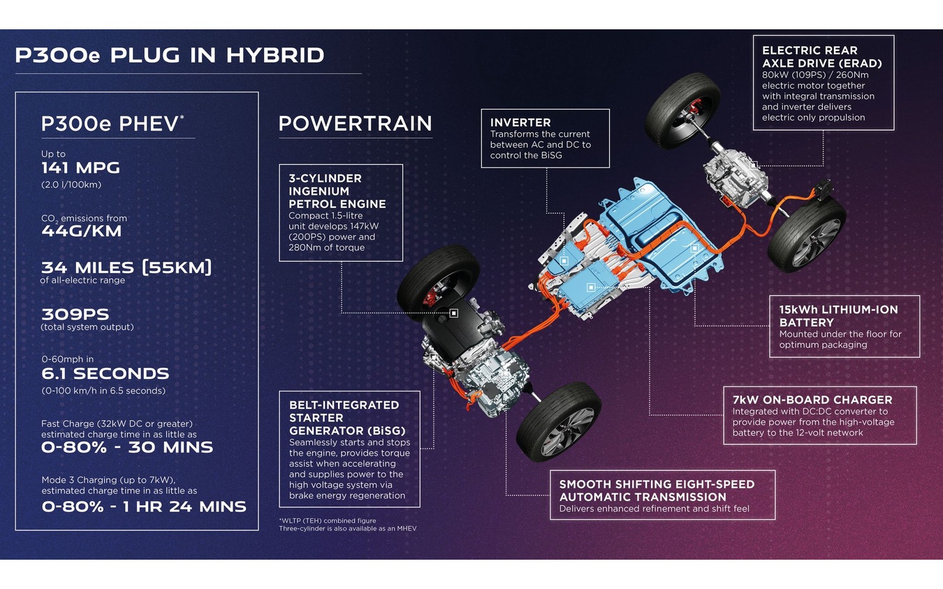 ジャガー E-PACE 改良新型のPHV「P300e PHEV」