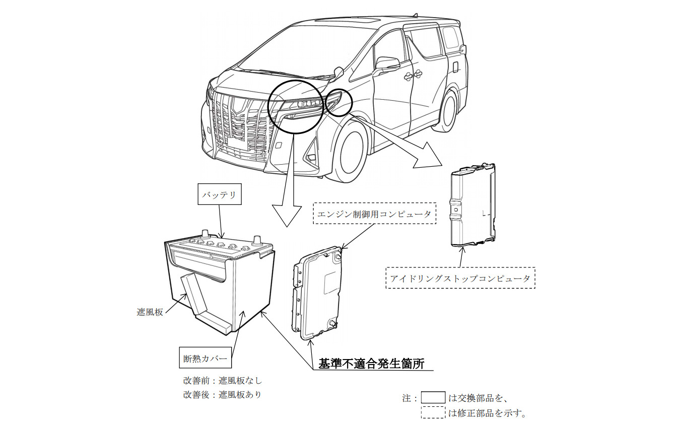 改善箇所