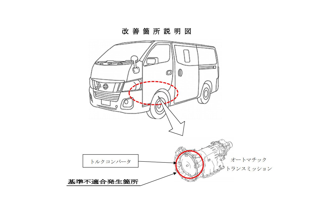 日産 Nv350キャラバンなど3万00台をリコール At不具合で走行不能となるおそれ レスポンス Response Jp