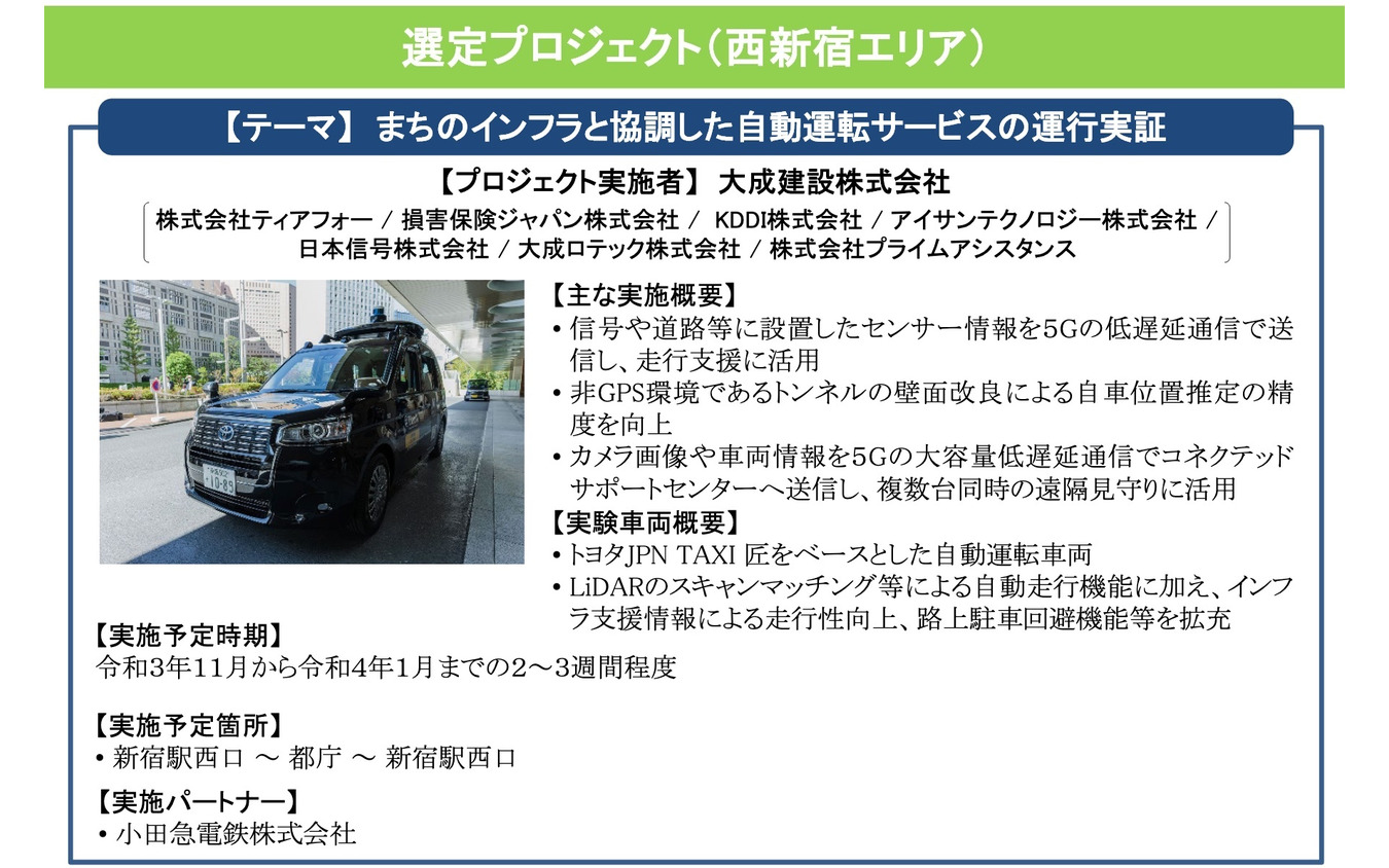 自動運転移動サービス実現に向けたサービスモデルの構築に関するプロジェクト