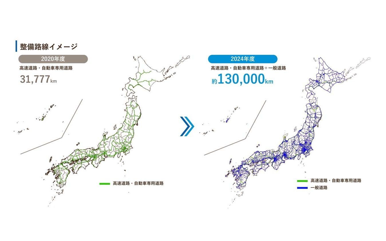 ダイナミックマップ基盤では、2020年度には3万kmを超えていて、24年には13万kmにも及ぶ路線でHDマップを実現する計画