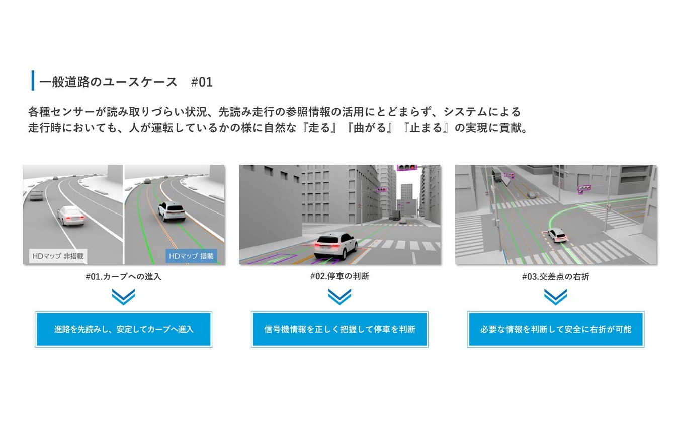 一般道でのユースケース。“先読み”や停車の判断、交差点の右折など、“走る”“曲がる”“止まる”の実現に貢献する