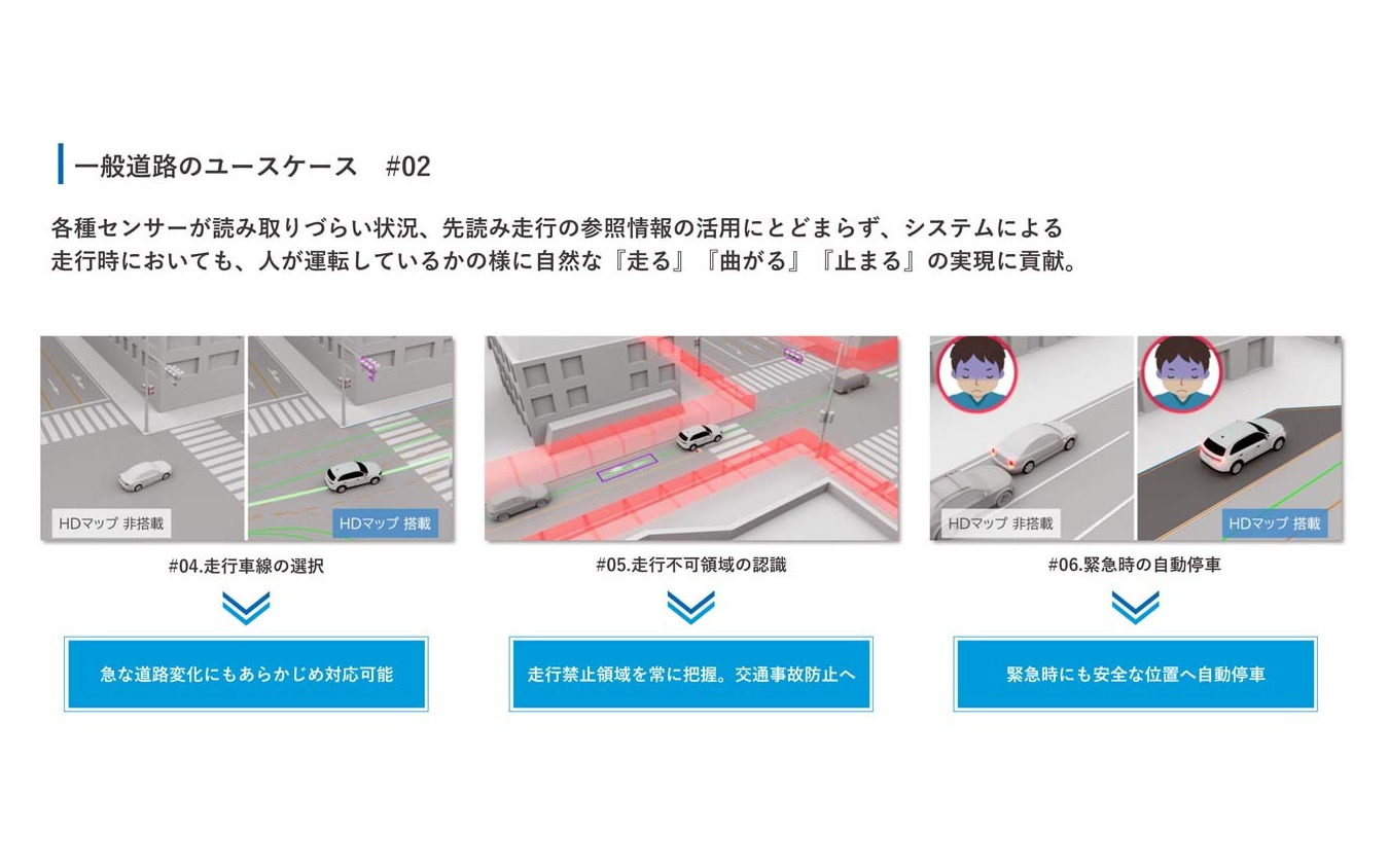 一般道でのユースケースその2。車線ごとにガイド線を用意したこと、走行車線の選択や走行不可能領域の認識がしやすくなる