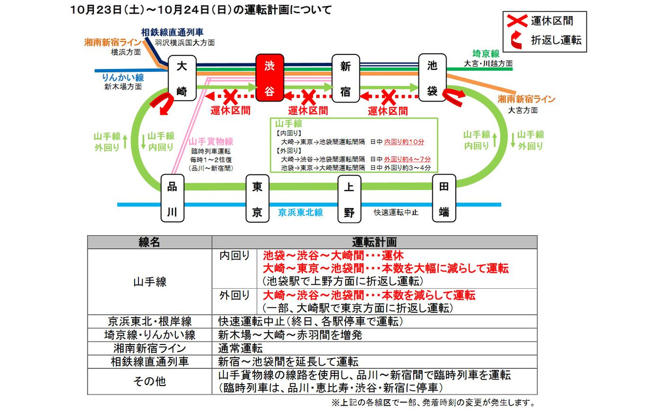 渋谷駅線路切換工事に伴なう10月23~24日の運行計画。品川から山手貨物線経由の臨時列車が運行される。