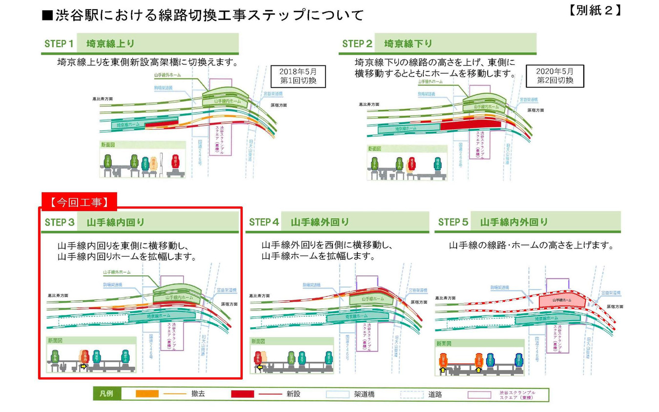 渋谷駅山手線ホーム島式化へ第一歩 52時間におよぶ運休で線路移設 10月22日終電から 4枚目の写真 画像 レスポンス Response Jp 渋谷駅山手線ホーム島式化へ第一歩 52時間におよぶ運休で線路移設 10月22日終電から 4枚目の写真 画像 レスポンス Response Jp