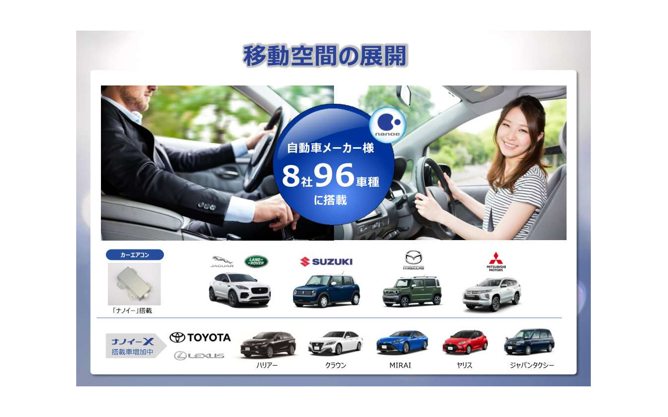 パナソニック ナノイーxの車載向け販売25年に倍の累計00万台目指す レスポンス Response Jp