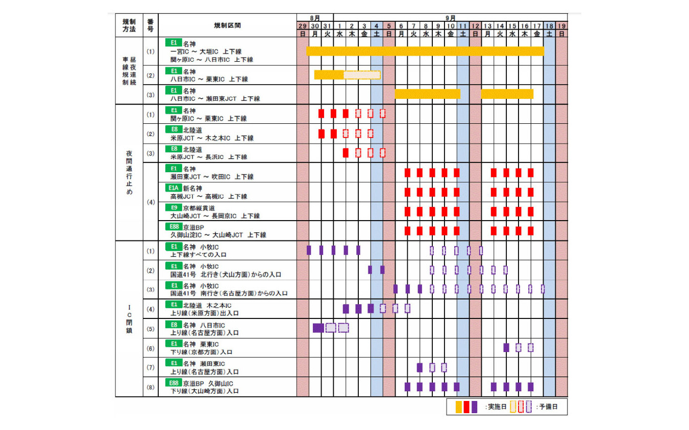 交通規制日時