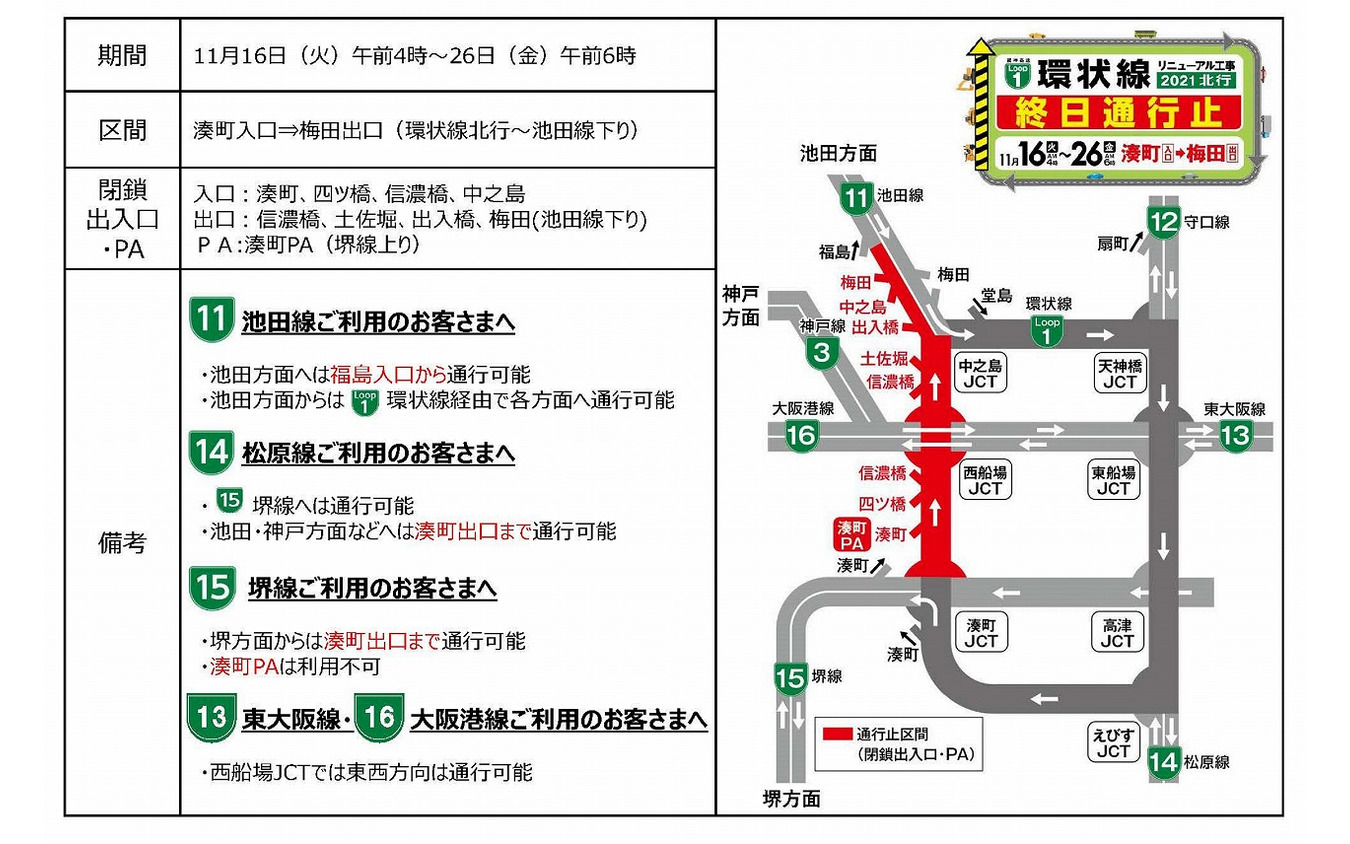 終日通行止めの概要