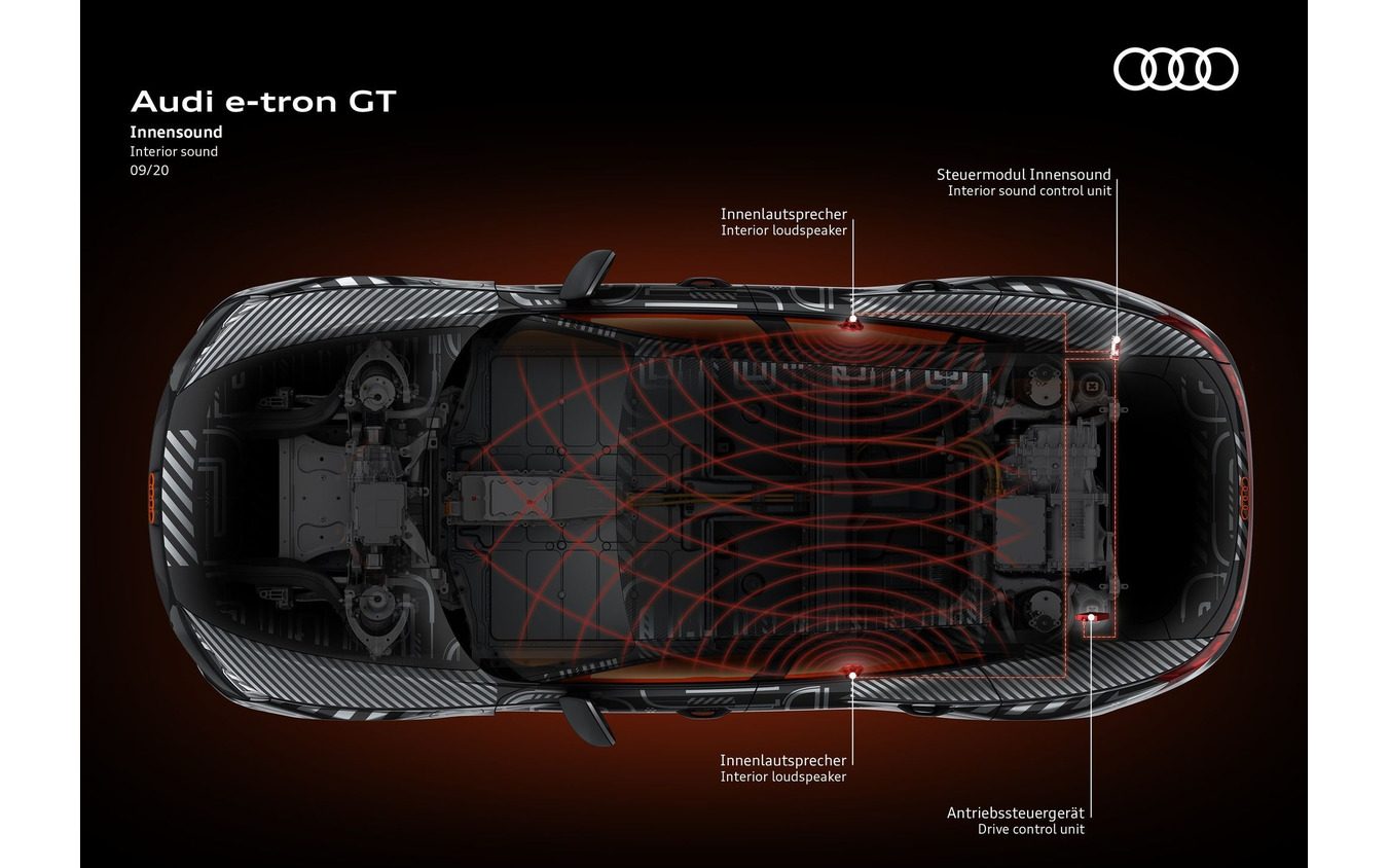 アウディ e-tron GT クワトロ のデジタル走行サウンドシステム