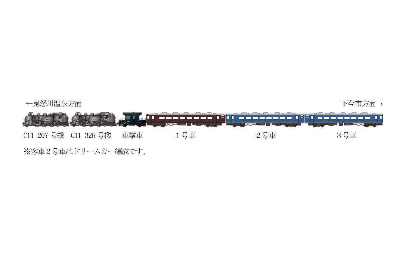 「SL大樹重連 乗り鉄&撮り鉄満喫ツアー」の編成。募集人員と旅行代金は、2号車のドリームカーが40人・1万5800円、1・3号車の通常車両が100人・1万3800円。ファンクラブ会員先行予約はそれぞれ20人、40人。鬼怒川温泉駅ではSLの入換作業が行なわれるが、これに関するクイズが9月17~30日に応募箱に回答を投函する方法で行なわれる。