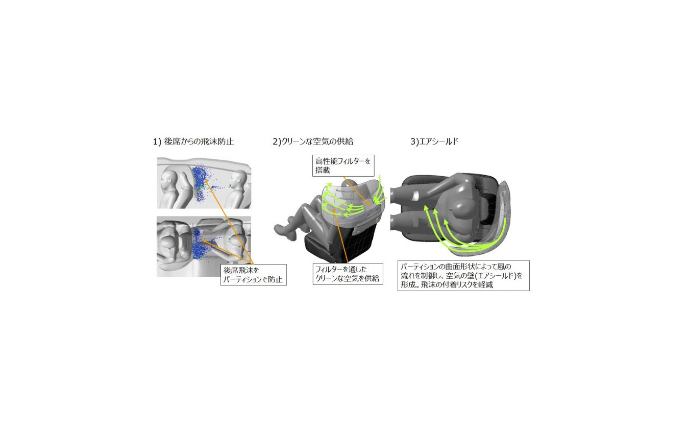 パーティションの機能