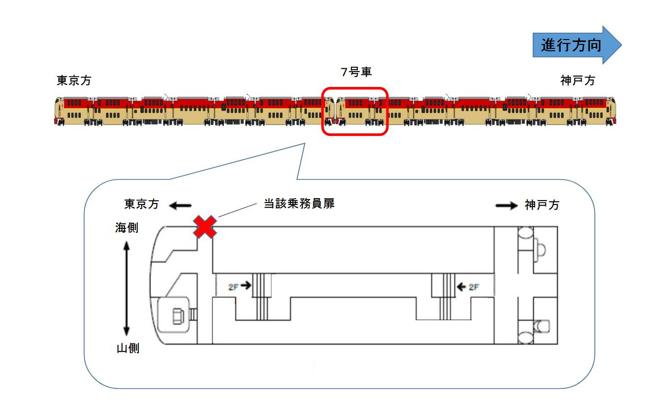 7号車クハネ285の乗務員扉で発生した施錠ミス。同車の東京~岡山間での連結位置は中間になる。
