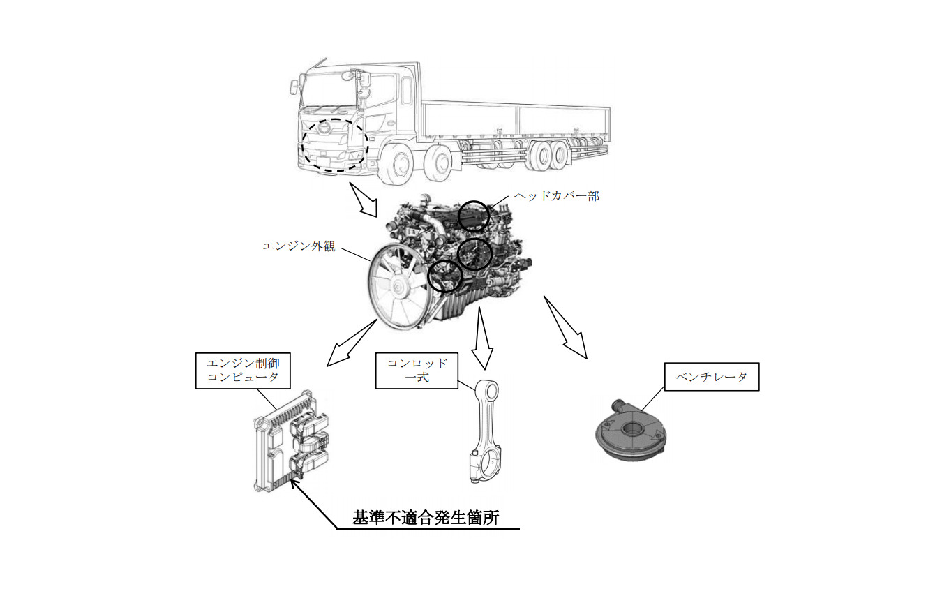 改善箇所