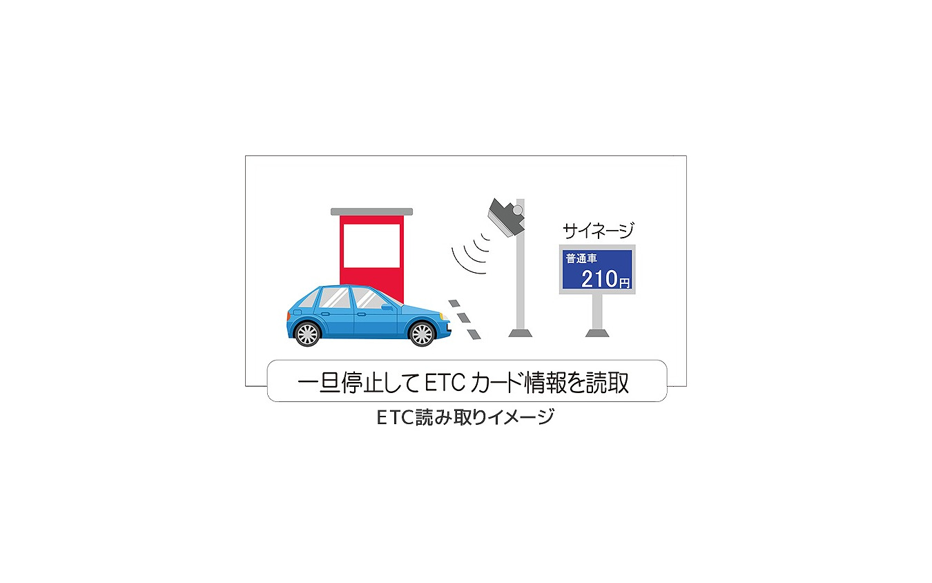 ETC読み取りイメージ