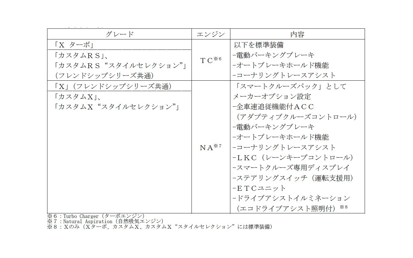 一部改良内容