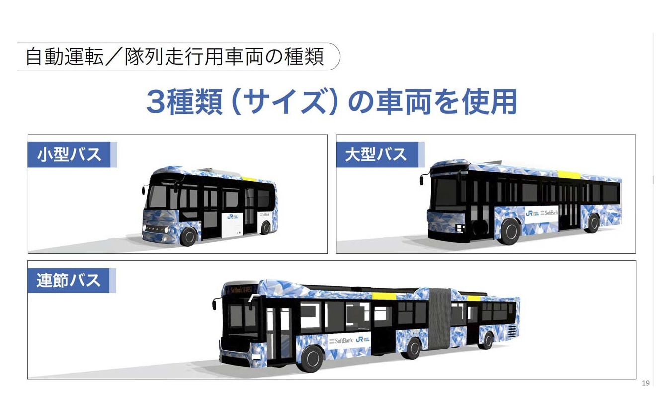 実証実験では自動運転機能曽備えた連接バス・大型バス・小型バスを使用する(提供:ソフトバンク)