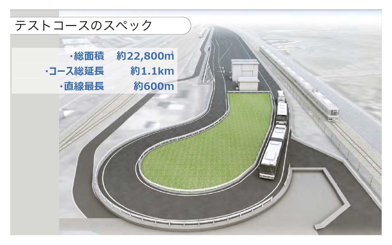 実証実験のために新設されたテストコースは福岡PayPayドームの約1.7倍の敷地(提供:ソフトバンク)