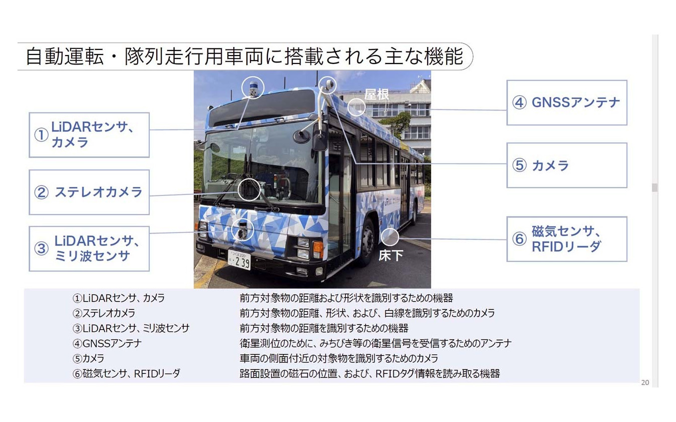 実証実験に使われる車両には自動運転のための様々な機器が取り付けられている(提供:ソフトバンク)