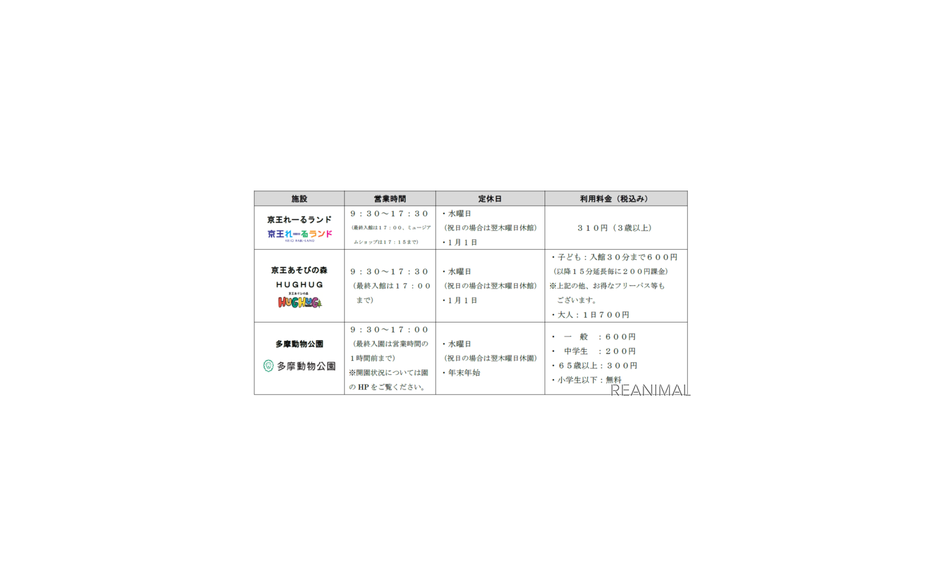 「京王電鉄×多摩モノレール 多摩エリアをめぐろう！天地創造デザイン部ステッカーラリー」実施