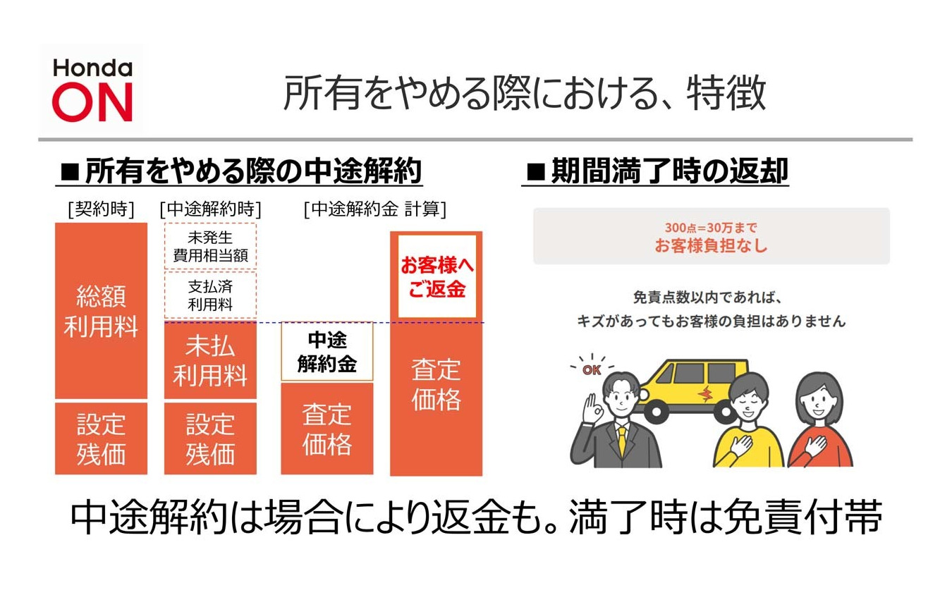 中途解約をする際は、査定額に応じて解約金や、場合によっては返金もある