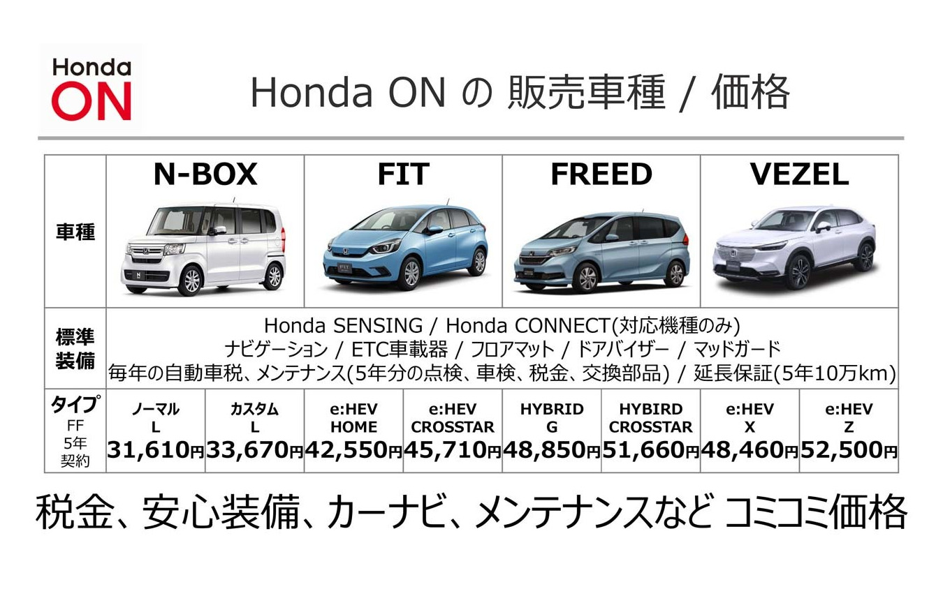 対象車種はN-BOX、FIT、FREED、VEZELの4車種。今後増えていく予定