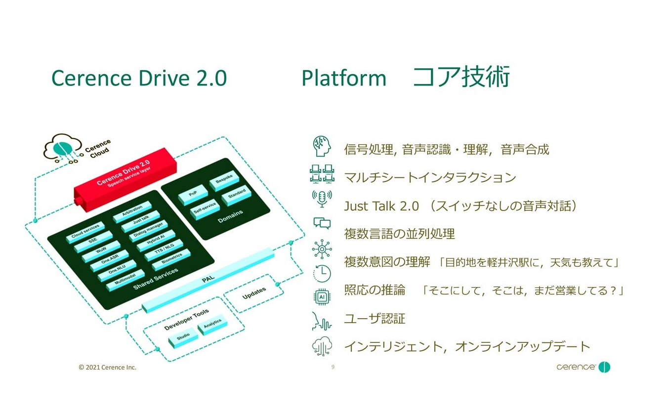 セレンスの優れた音声コミュニケーション技術の実現をもたらしたのが『Cerence Drive2.0』