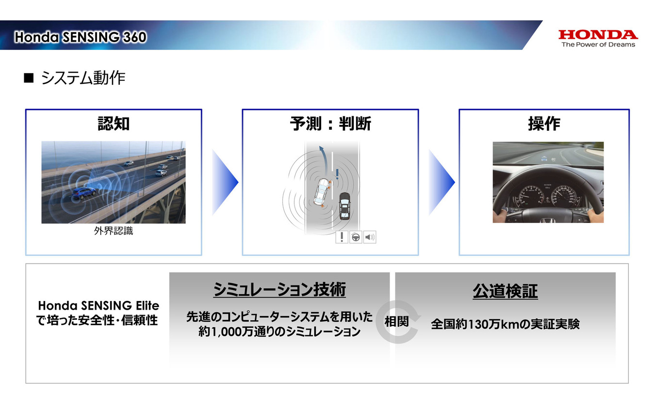 「Honda SENSING 360」のシステム動作の流れ