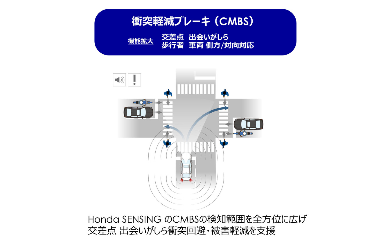 衝突軽減ブレーキ（CMBS）