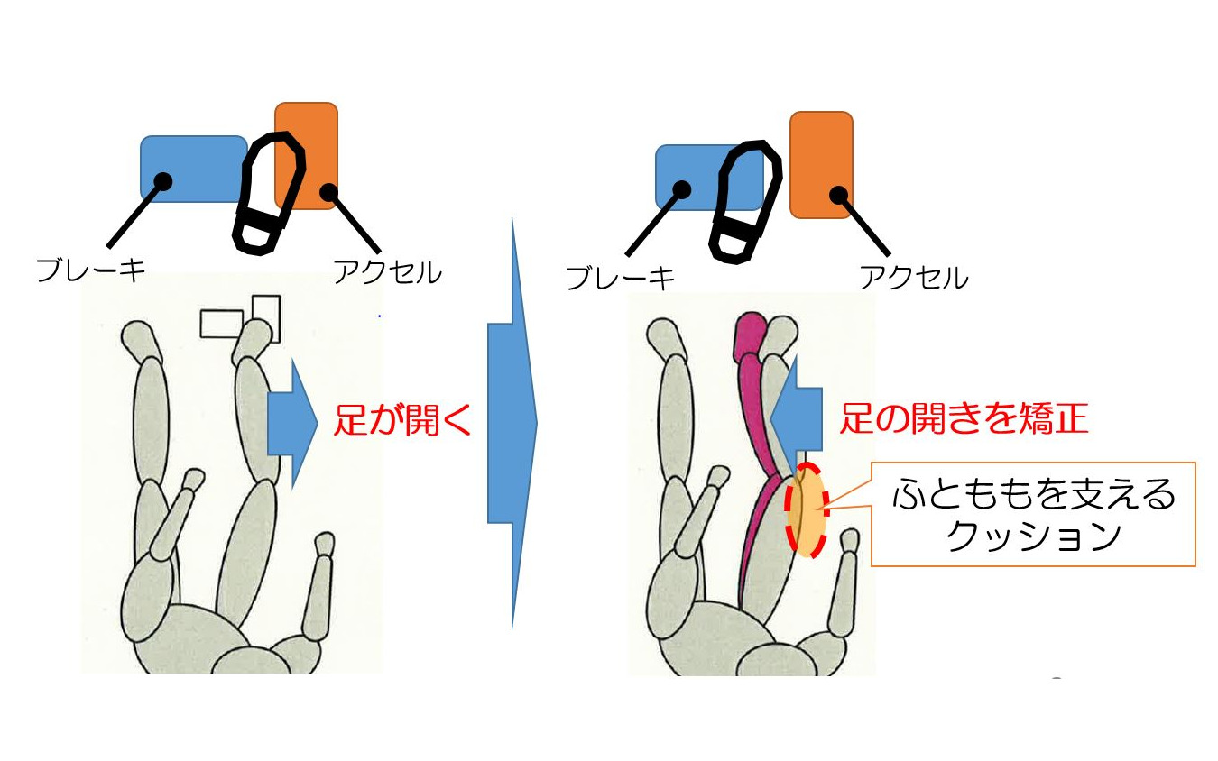 トヨタがクッションを発売! 後付け用品で高齢者による踏み間違い事故削減へ