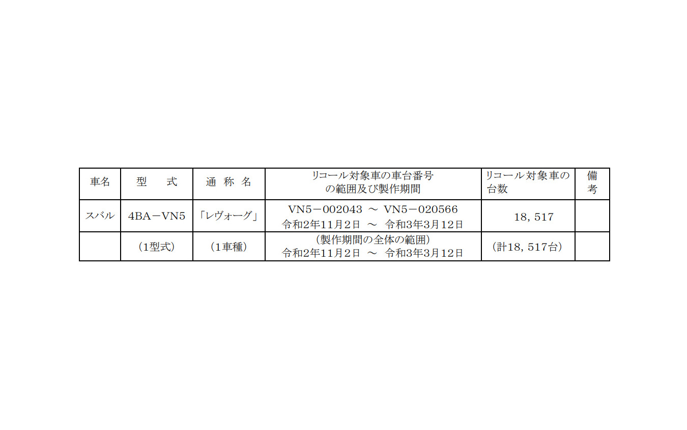 対象車両