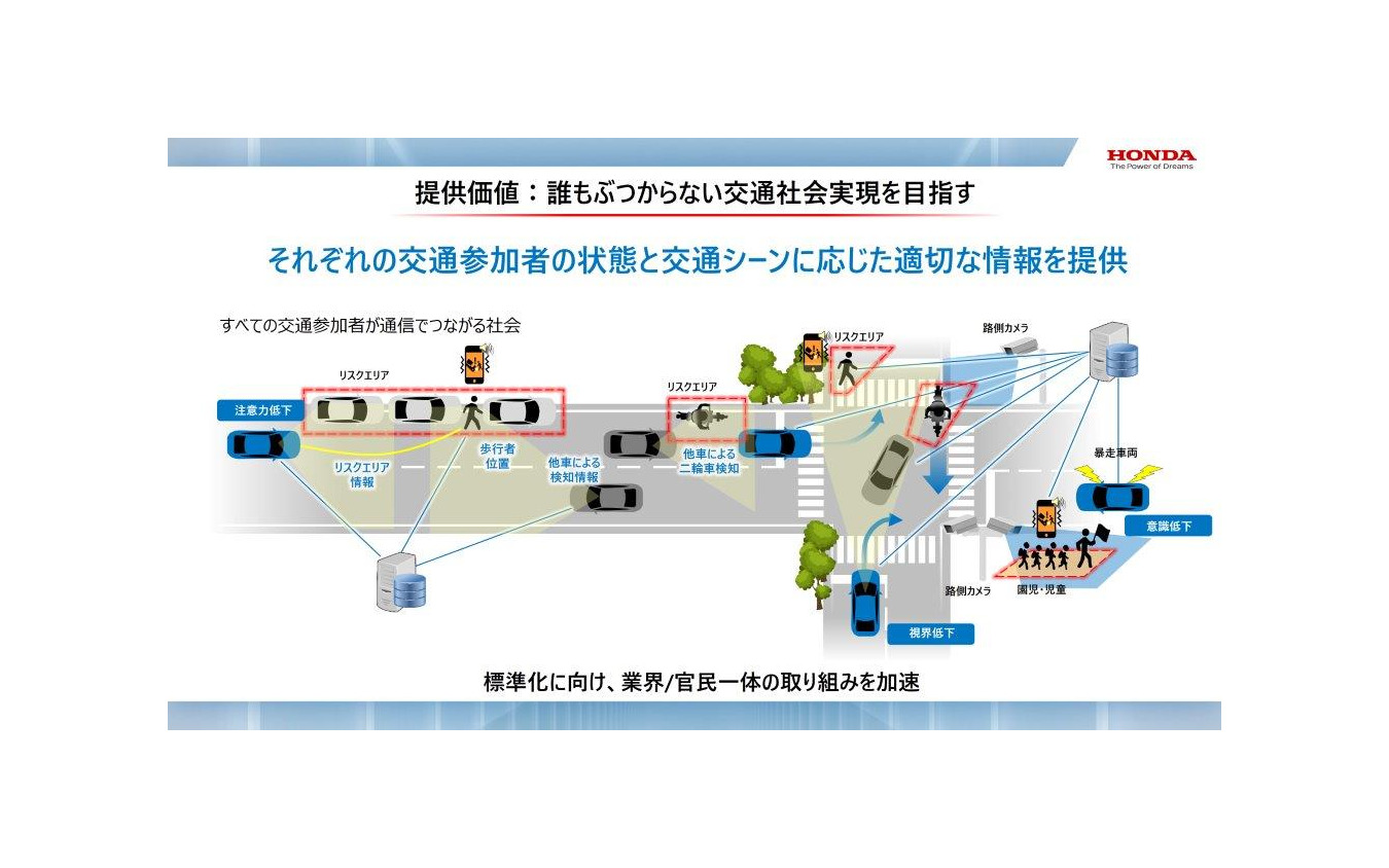 ホンダ 安全・安心ネットワーク技術のイメージと提供価値