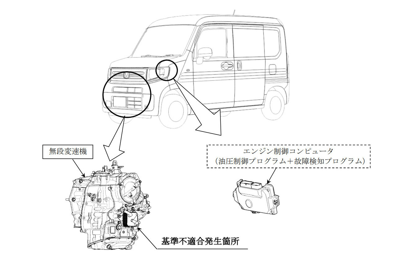 改善箇所