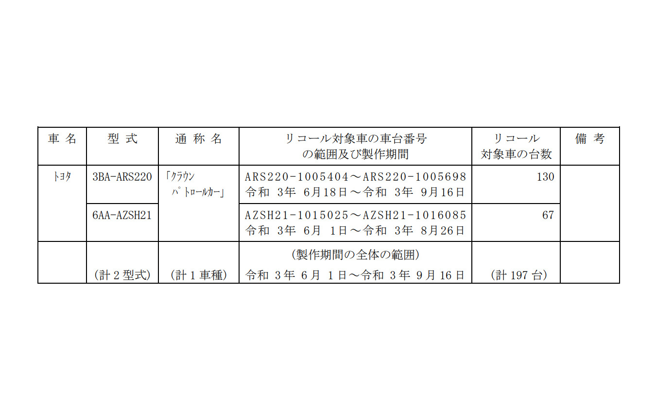 対象車両