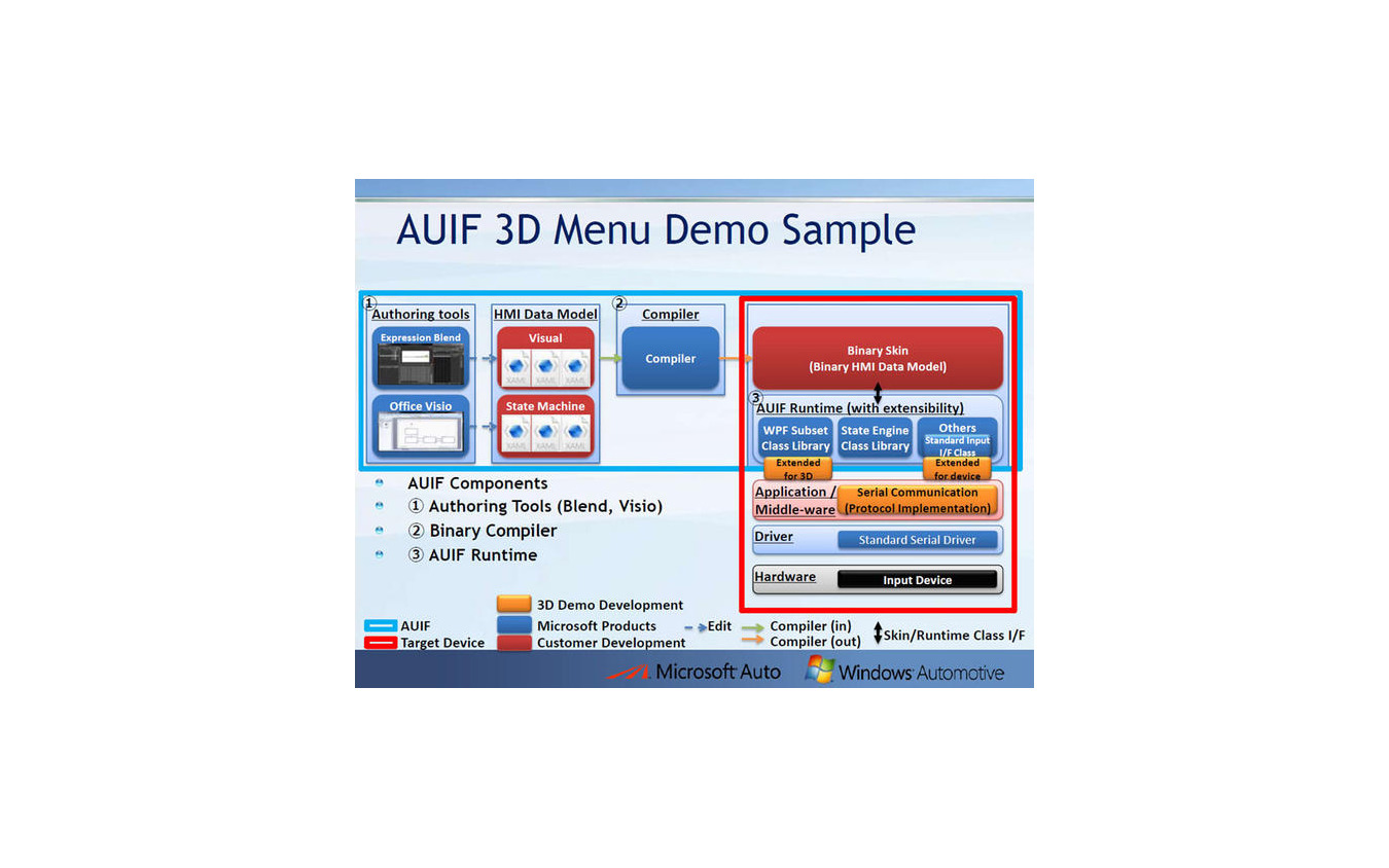 Ms Car Navigation Day カーナビの高品位3dメニューや高速起動化を実現 Windows Automotive レスポンス Response Jp